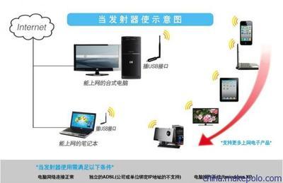 GAP-LINK3070大功率無線上網卡 高效連接，暢享無線網絡