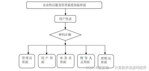 基于Java的企業售后服務管理系統設計與部署