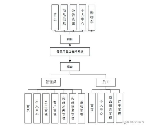 基于SSM的母嬰用品店管理系統(tǒng)設計與實現(xiàn)